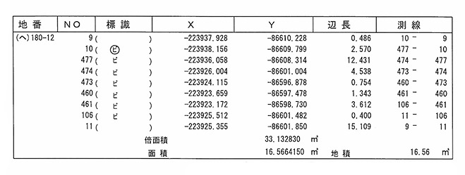 座標求積表(180-12※セットバック部分) 座標求積表(180-12※セットバック部分)