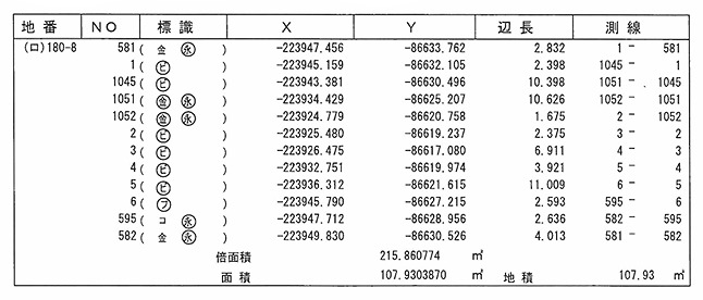 座標求積表(180-8※共有通路持分1/2) 座標求積表(180-8※共有通路持分1/2)